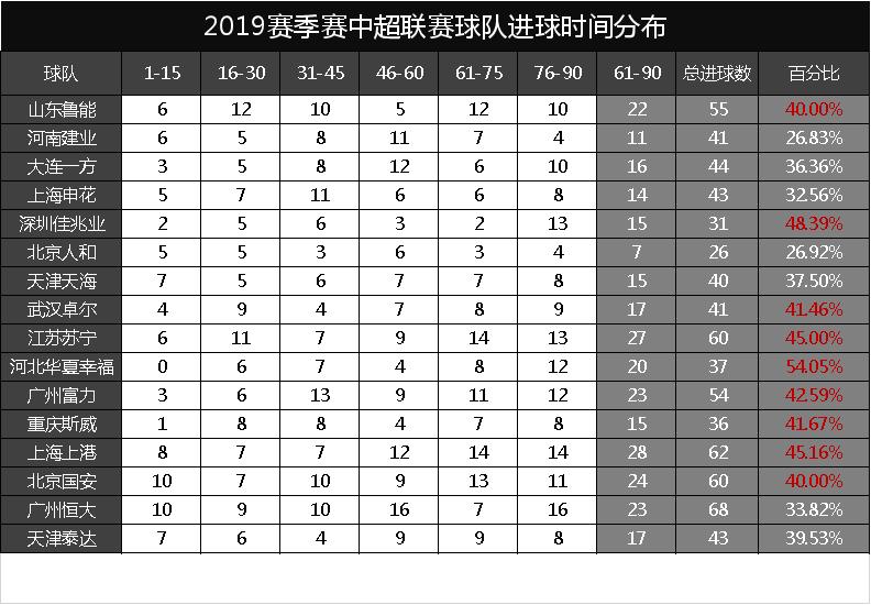 看足球比赛怎么看细节,看球赛数据