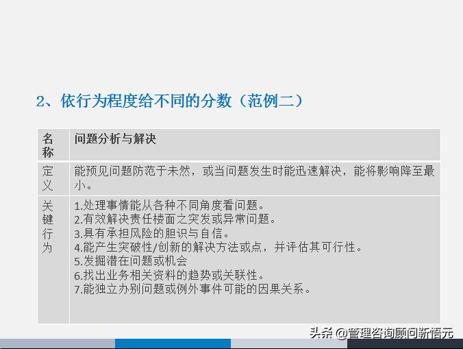 胜任力三要素模型图片,人才画像和胜任力模型
