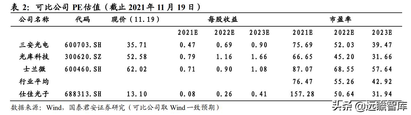 光通信芯片的发展,光通信大会仕佳光子