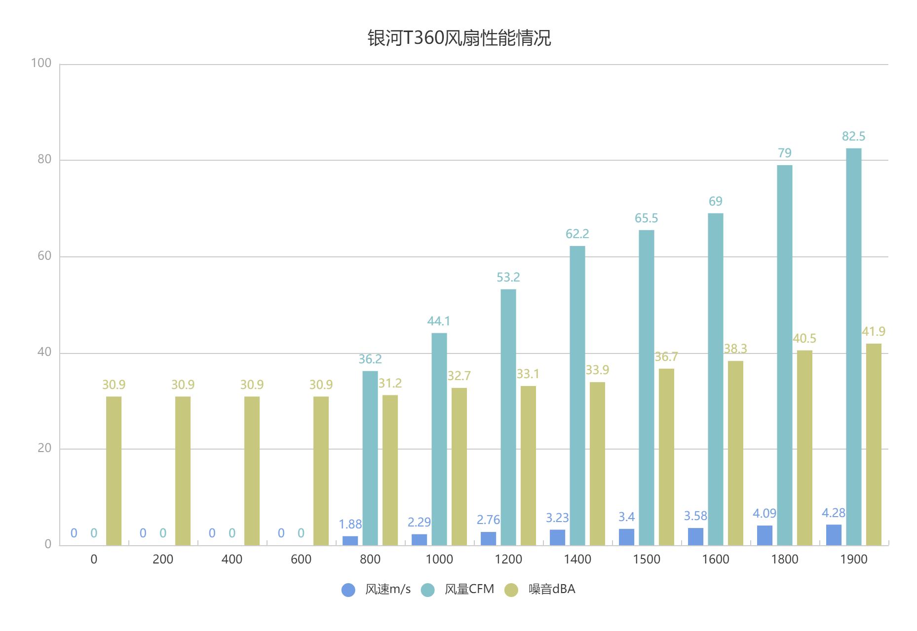 爱国者银河t360如何,爱国者银河T240水冷评测