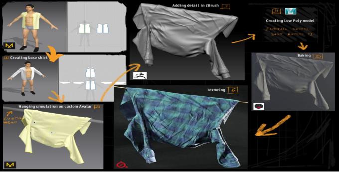 ue4零基础建模,ue4渲染模型怎么加天空图