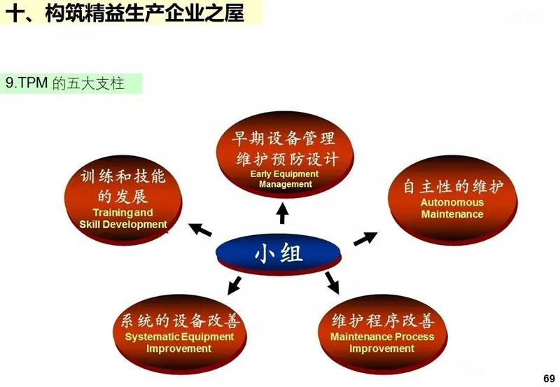 ie工业工程知识大全,ppt基础教程用什么软件