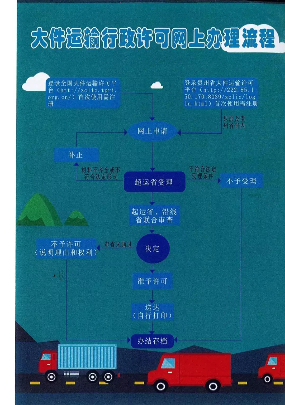 托关系、找渠道，驾驶员花6000元办了一张证，高速路政一看居然是