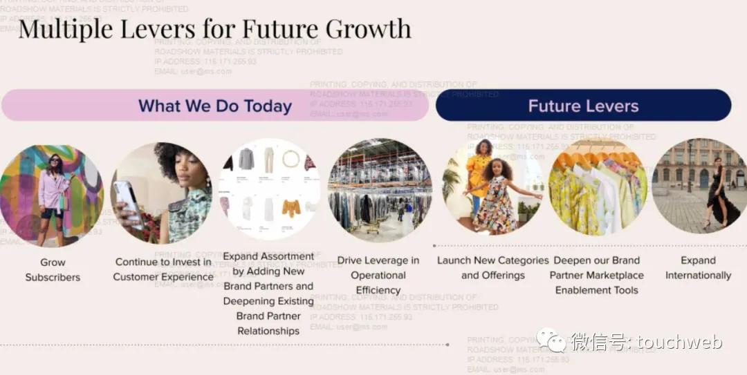 renttherunway,renttherunway鎴愮珛鏃堕棿