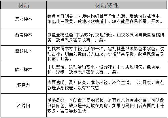 选择刀具哪种不锈钢材质比较好,厨房刀具材料的选择