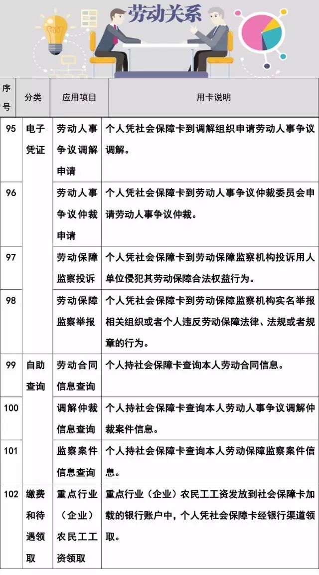 社保卡有三大实用功能不要忽略了,社保卡好消息5大便民功能