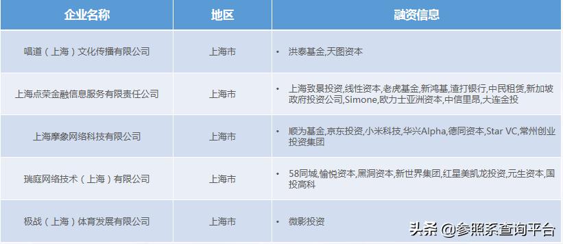 北极光创投创业过程,北极光创投最新信息