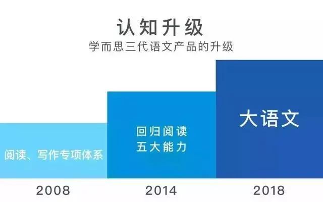 豆神大语文选课,爱选课