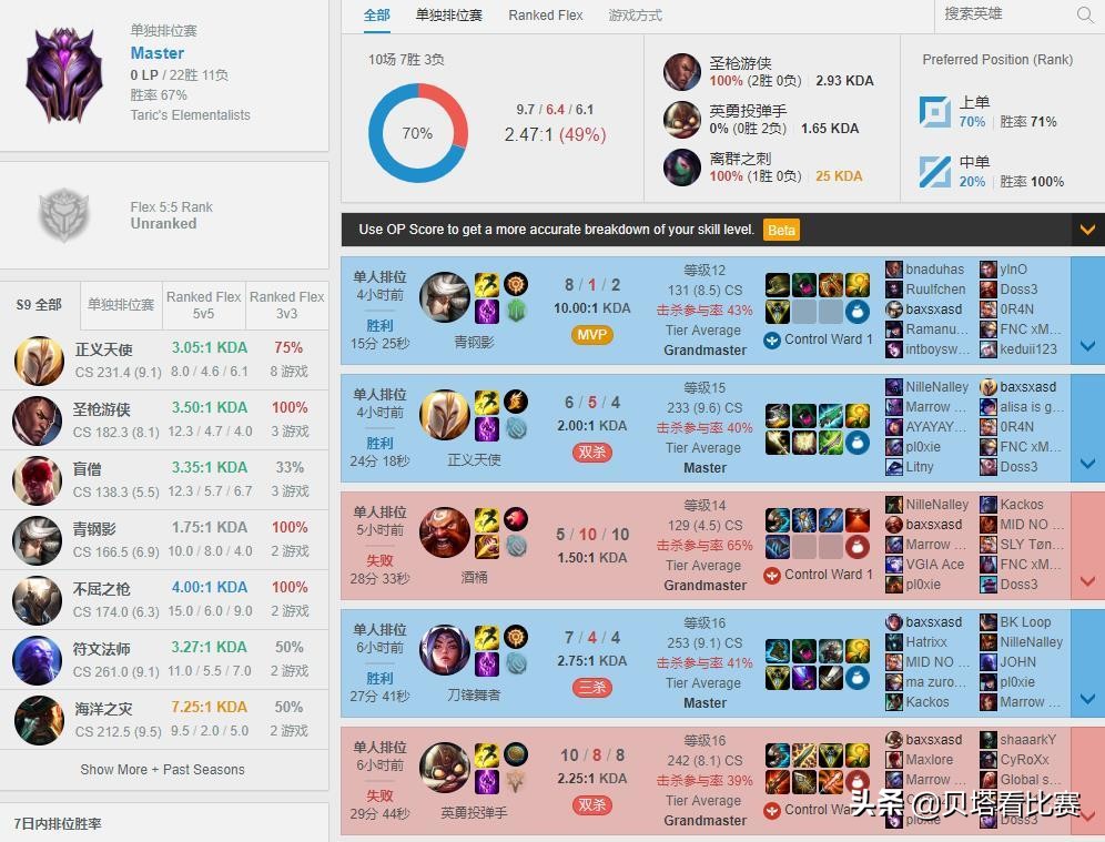 ig大获全胜宁王,ig宁王rank