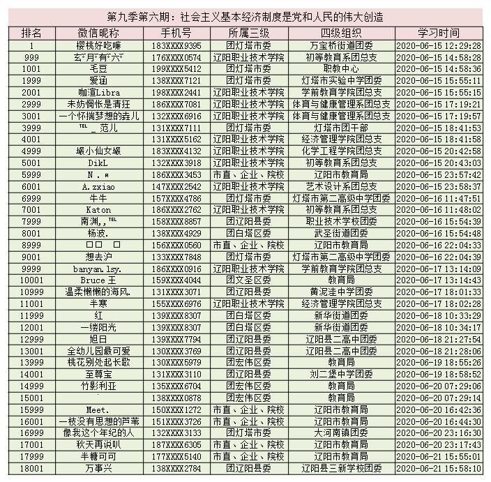 助力青年系列活动,辽阳移动活动