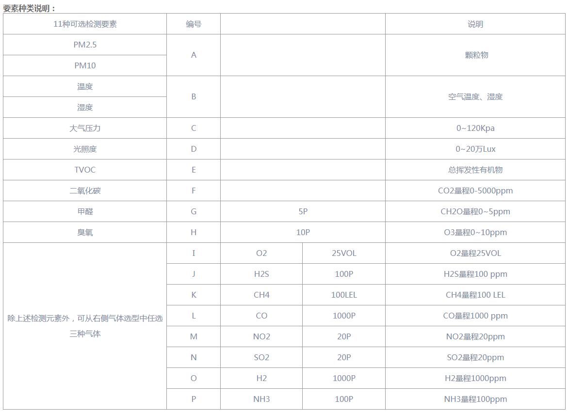 地铁站空气质量监测标准,地铁空气差