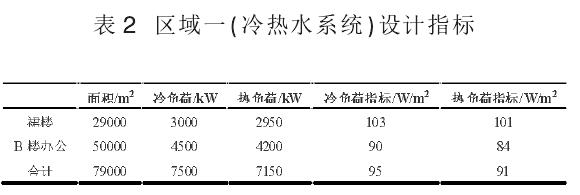 带你了解暖通空调系统设计全过程,高大上的复式装修设计布局