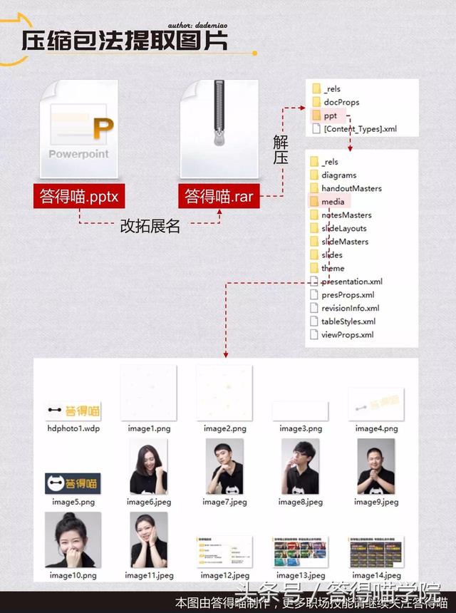 十大常用ppt技巧,15个ppt技巧大全