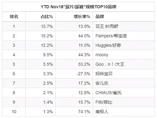 母婴产品10大品牌,母婴行业门店零售数据分析