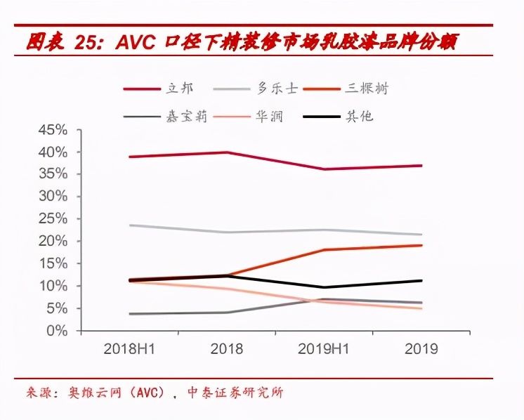 国产德爱威乳胶漆和进口的区别,佐敦乳胶漆是进口的还是国产的