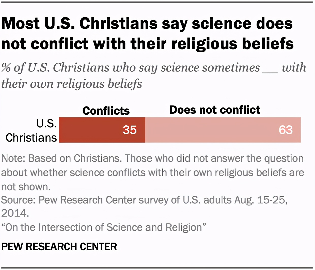 18张图看懂美国,分列图表