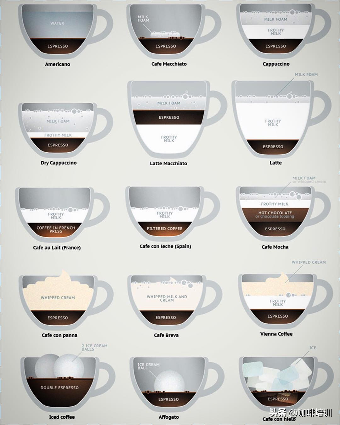 咖啡和白领的关系,工作了每天喝咖啡会怎么样