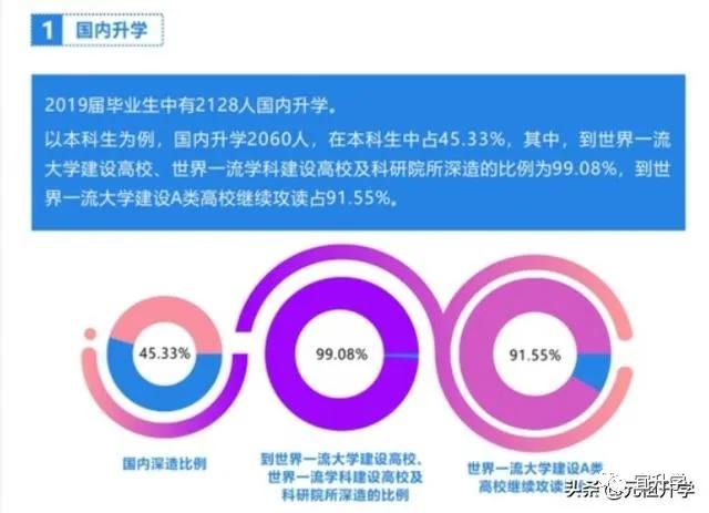 成电在国内的水平怎样,成电厉害还是西电厉害