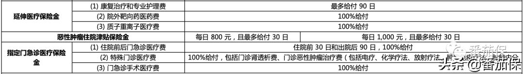 中宏至尊无忧,中宏至尊无忧保险怎么样