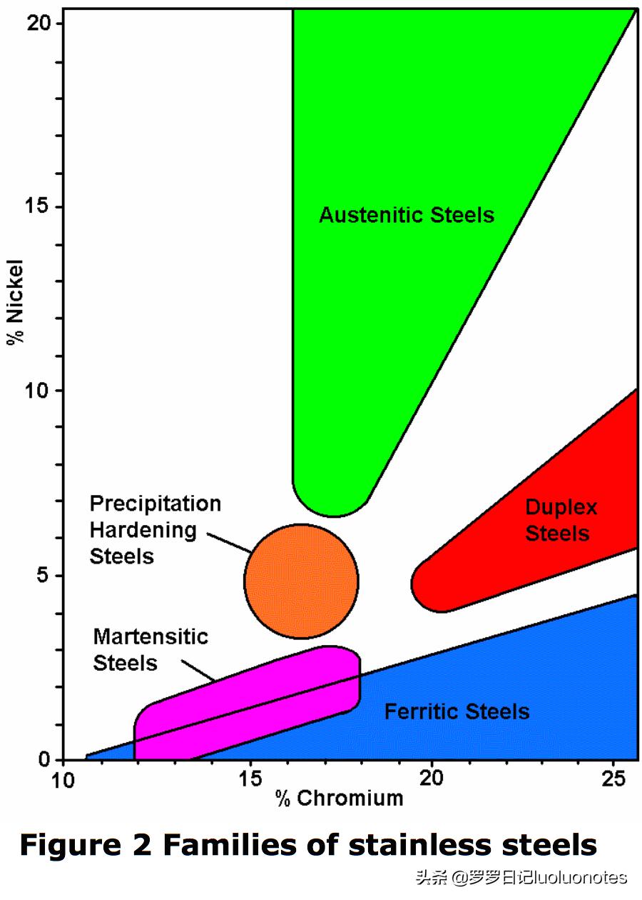 十年不生锈的不锈钢是纯不锈钢吗,不锈钢是什么元素