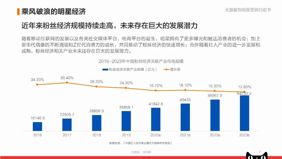 《天猫服饰明星营销白皮书》：看品牌商家如何快速入局？|附*载下**