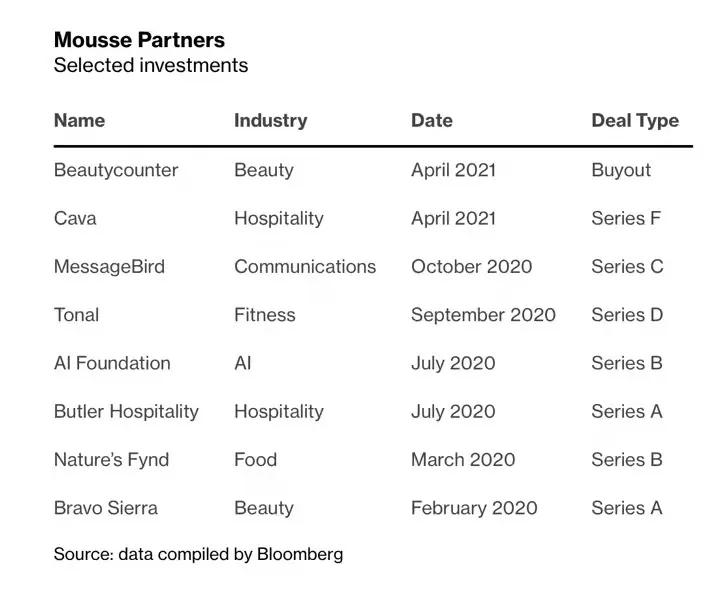 香奈尔背后的超低调家族，这次没法低调了