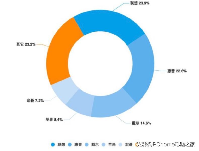 2021年中笔记本行业回顾百花齐放稳中有进