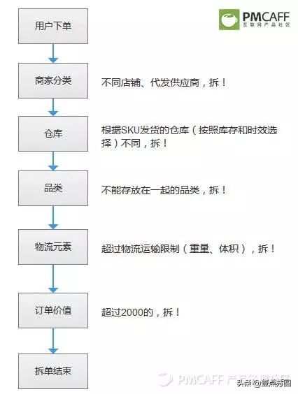 产品派电商平台分析,电商产品设计流程及思路