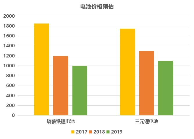 新能源车坏了不能报废,新能源车电池有问题可以换车么