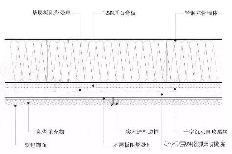 深化设计综合点位布置图,深化设计节点学习