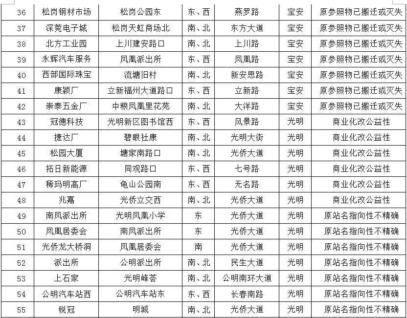 深圳一个让人伤心的城市,泪崩了原唱完整版