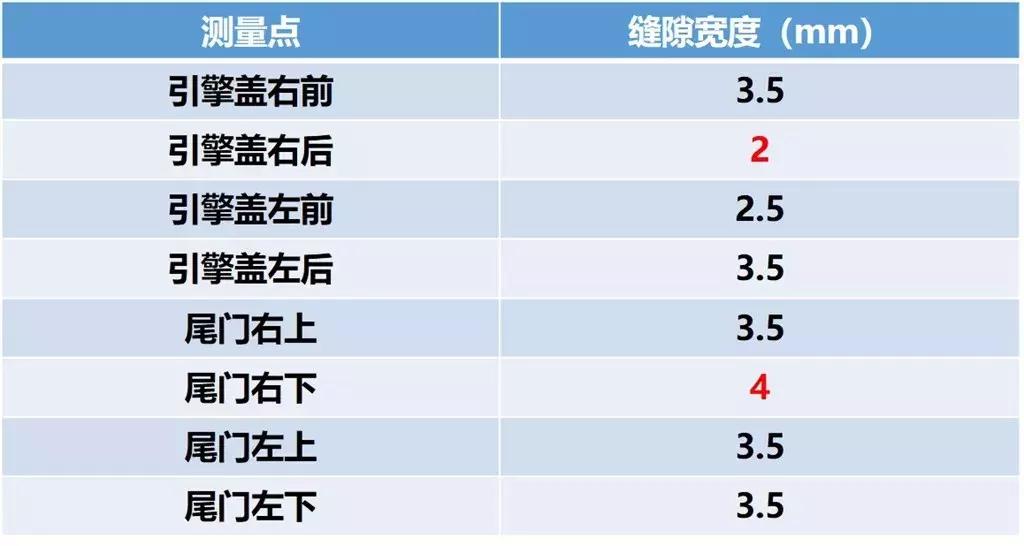 2020奥迪q3q5哪个性价比高,q3q5奥迪2023款落地价