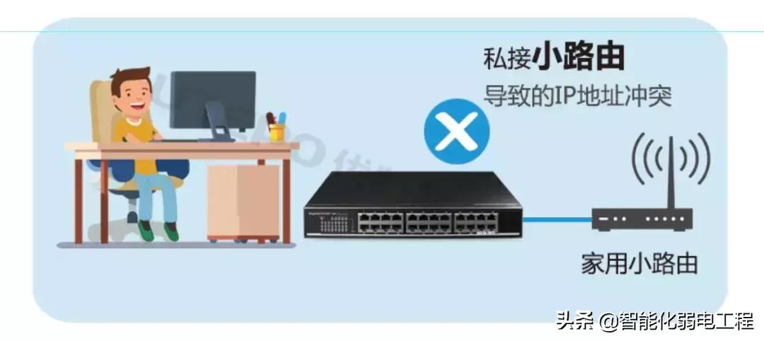 局域网ip地址冲突的解决方法,局域网ip地址冲突环路如何解决