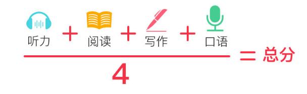 雅思7.0难考吗,雅思7.5分通过率