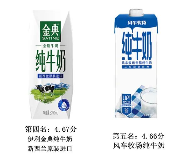 10款热销牛奶测评告诉你,良心推荐十款进口纯牛奶