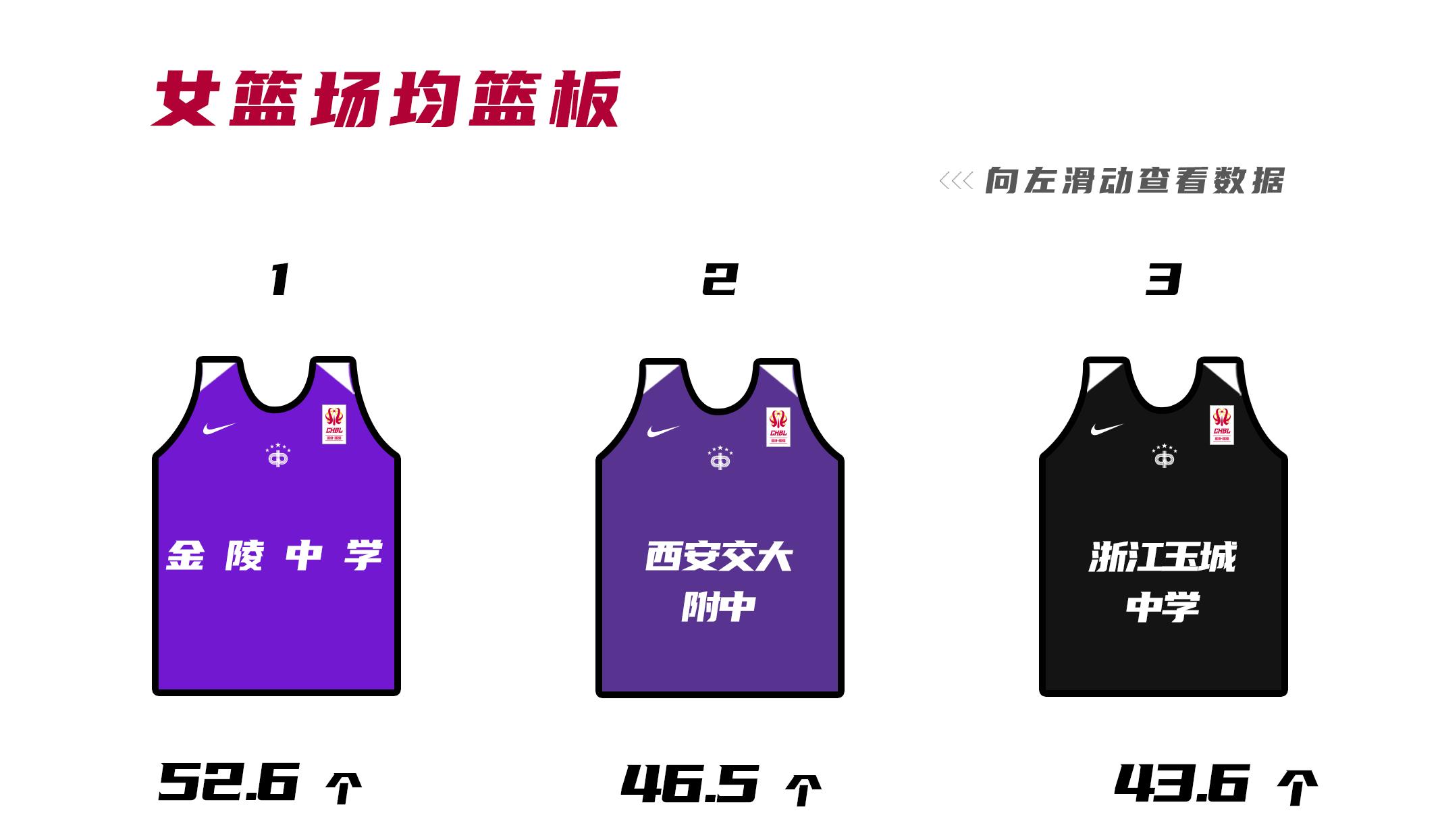 今年耐高联赛夺冠的球队,耐高新赛季排名