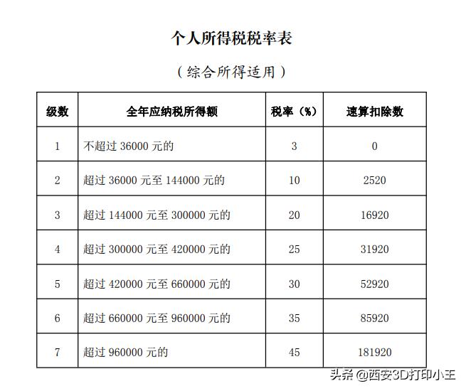 个人所得税法全文完整版2020,2023个人所得税操作步骤