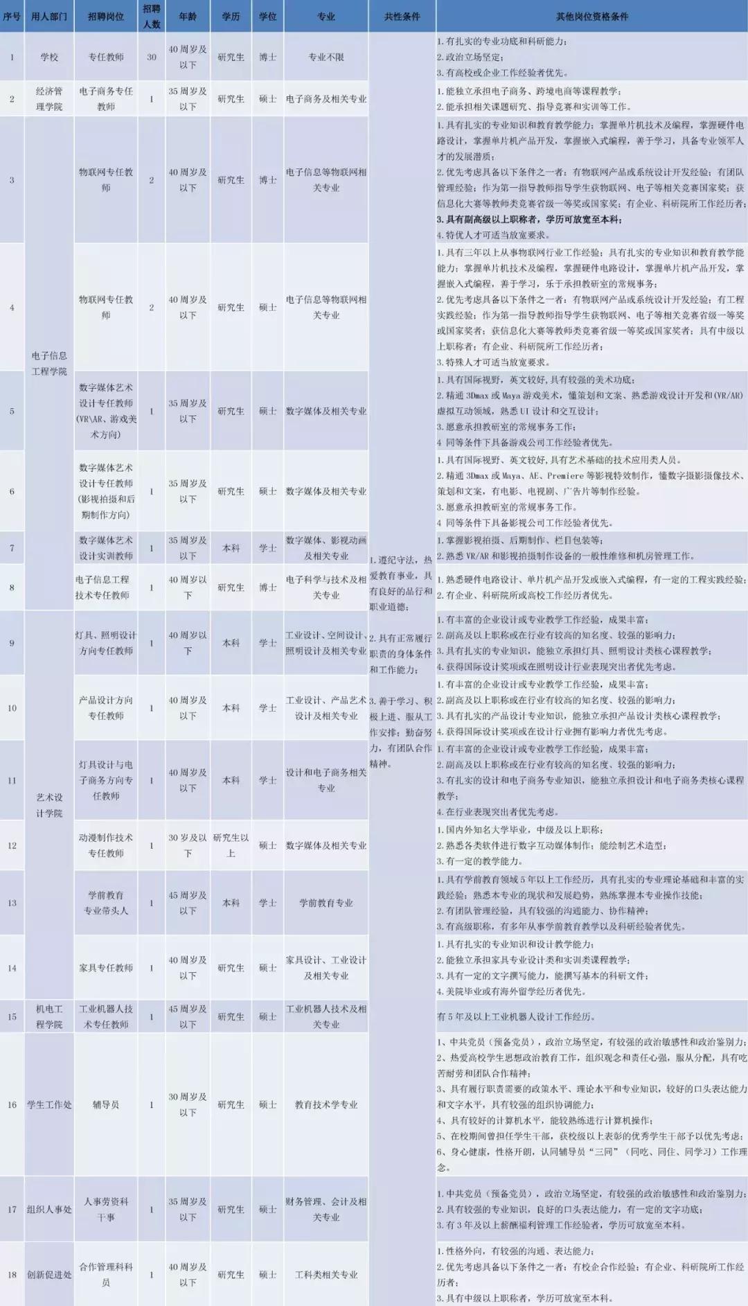 中山职业技术学院招聘,中山职业技术学院人才引进