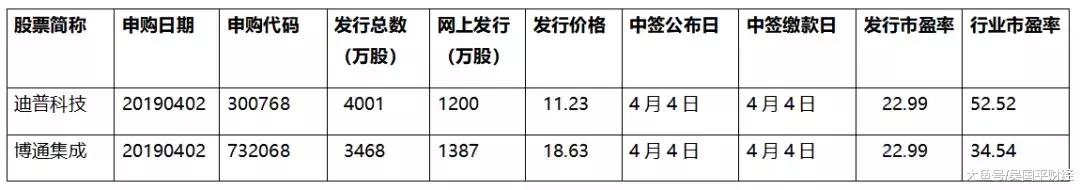 迪普科技和深信服哪家技术强,迪普科技深信服
