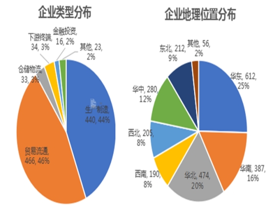 浙江民营企业百强榜：前十名都有谁，冠军年营收超3300亿
