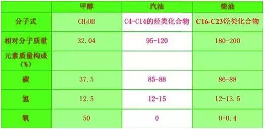 贵阳甲醇汽车,吉利甲醇汽车