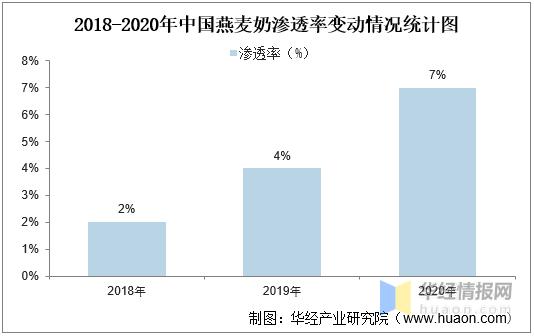 小型咖啡店市场分析,咖啡店创业商业模式及评估