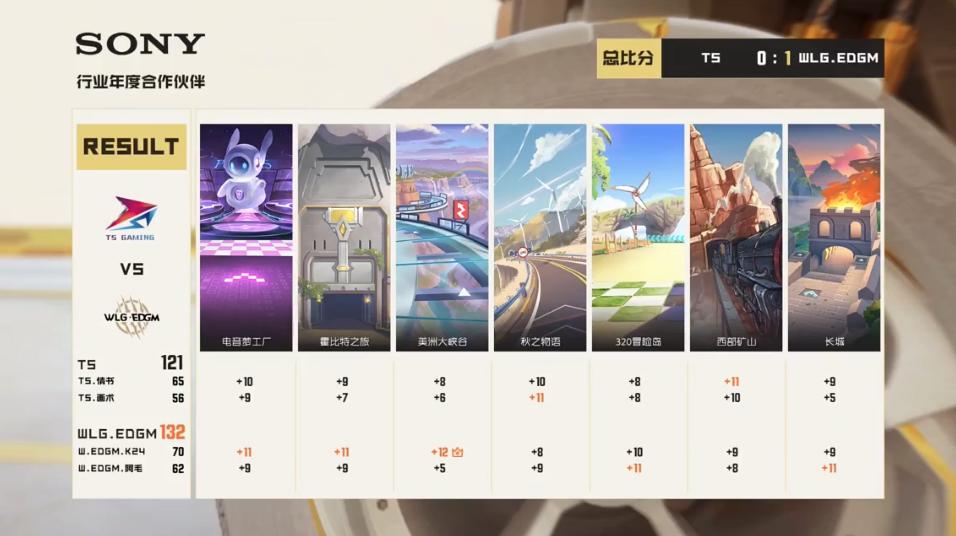 常规赛｜5月3日对阵看点昨日精彩赛况回顾