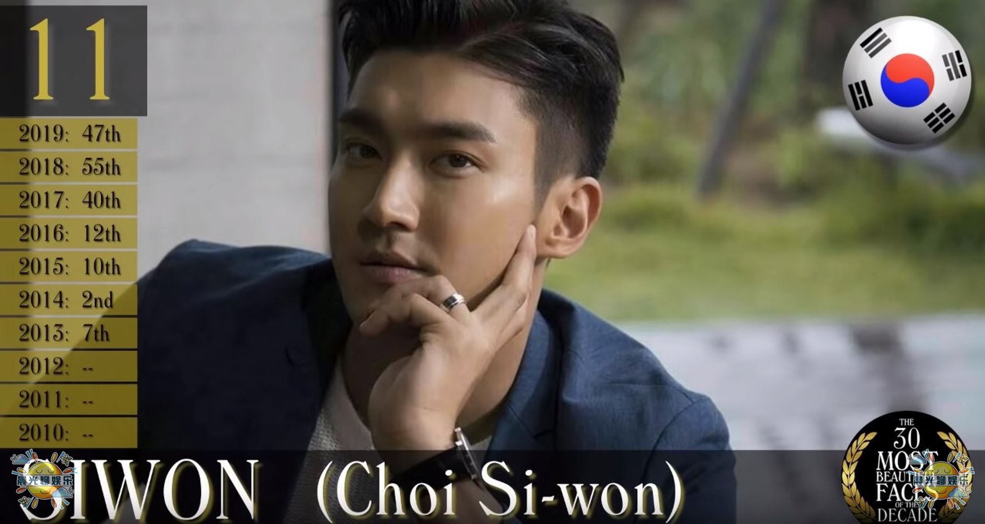 23年世界上最帅的男人全球排名,全球公认最帅的十个男人