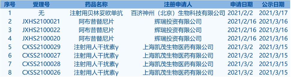 今日看点保健品,本周看点