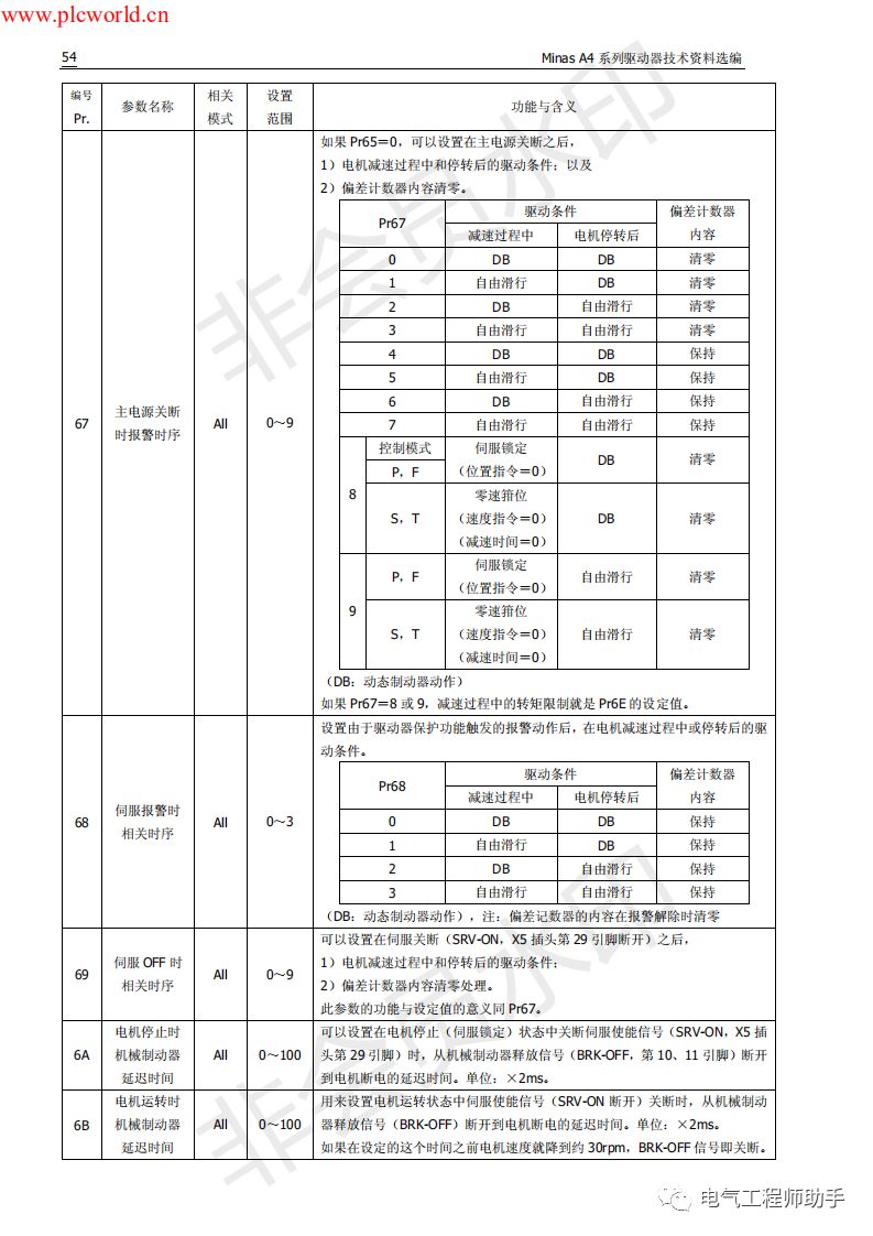 松下a4伺服进入jog模式,松下a4伺服怎么接线