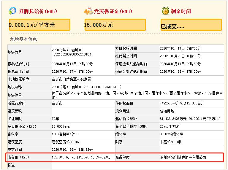 宿迁最新拿地,宿迁最新土拍价格