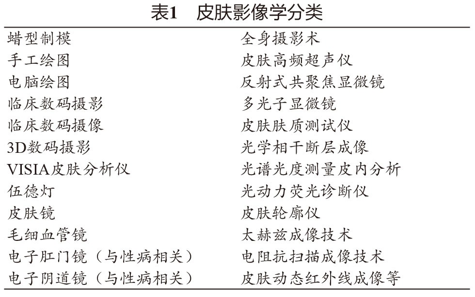 皮肤病高达2000余种，影像学诊断是重点！刚刚5部相关共识发布