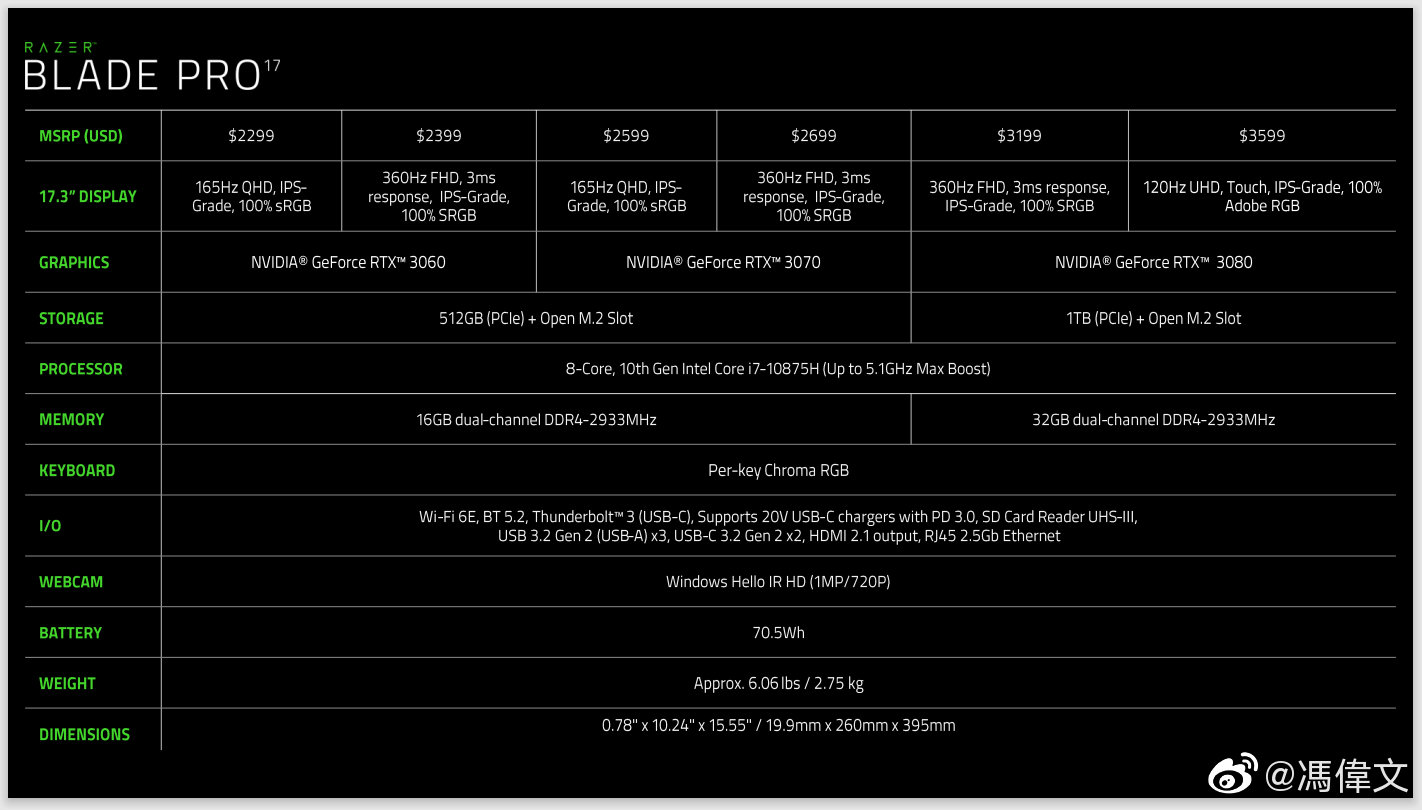 雷蛇灵刃15标准版精英版对比,雷蛇灵刃15标准版对比精英版
