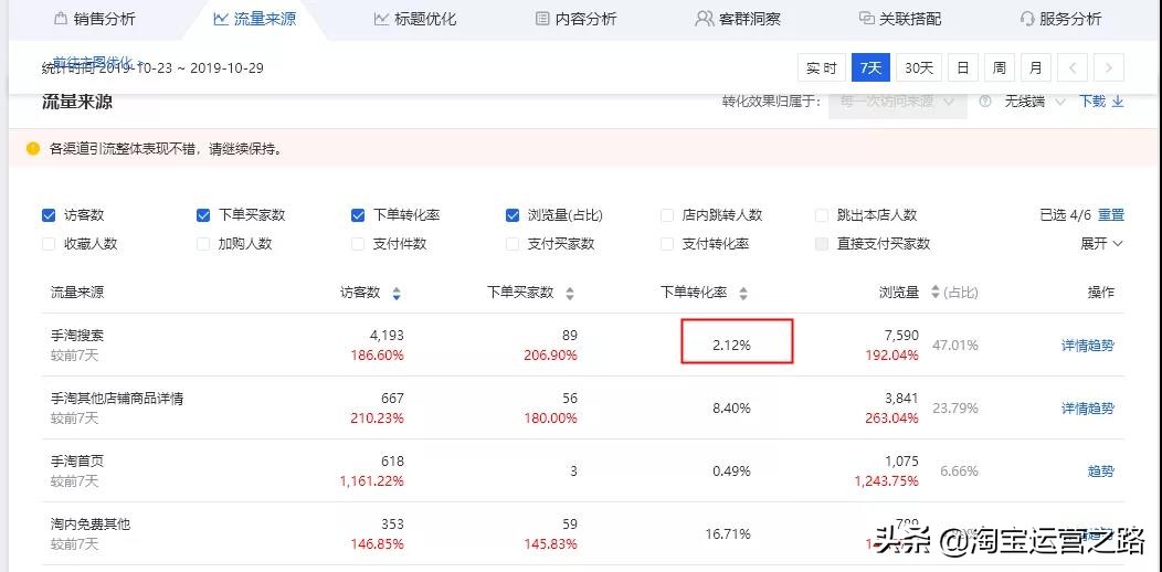 淘宝店铺有没有必要开直通车,淘宝店铺开直通车有什么条件吗